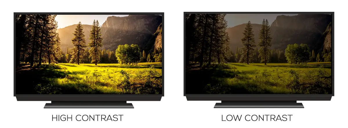 OLED screens and display offer better contrast ratio than LCD displays.